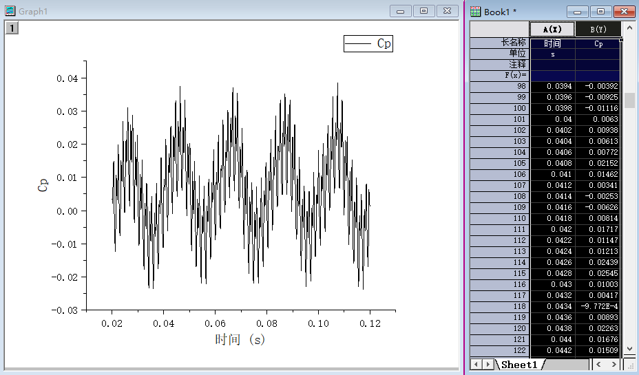 利用Origin制作时域图及频域图
